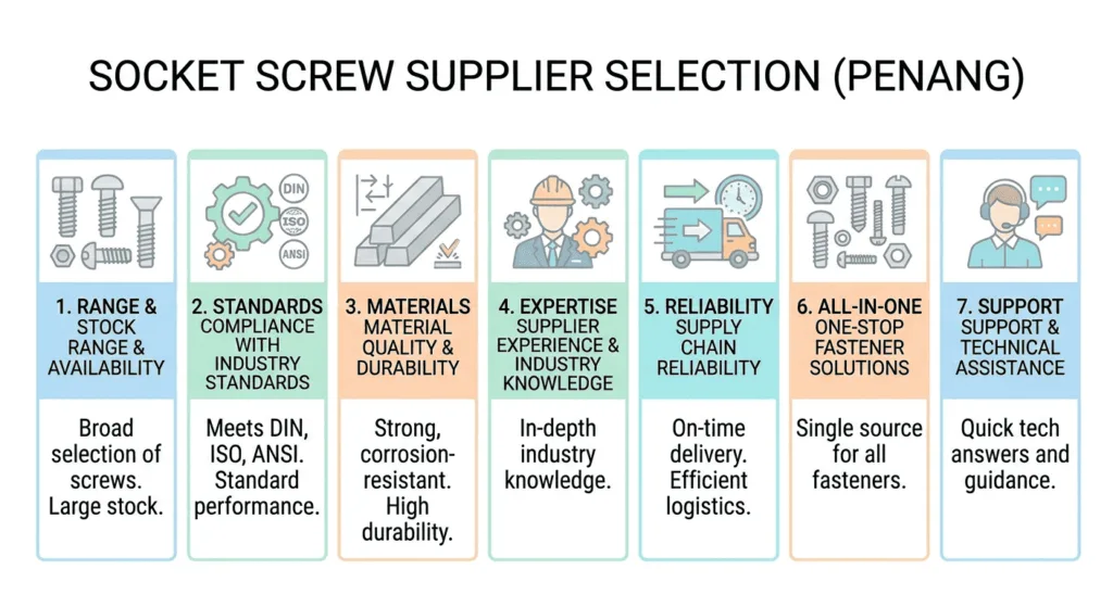 How to Choose the Right Socket Screw Supplier in Penang for Industrial Applications
